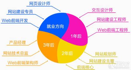 北京網(wǎng)站建設(shè)培訓(xùn)課程 掌握技能，打造專業(yè)網(wǎng)站
